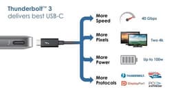 Intel представила интерфейс Thunderbolt 3 с разъёмом USB Type-C